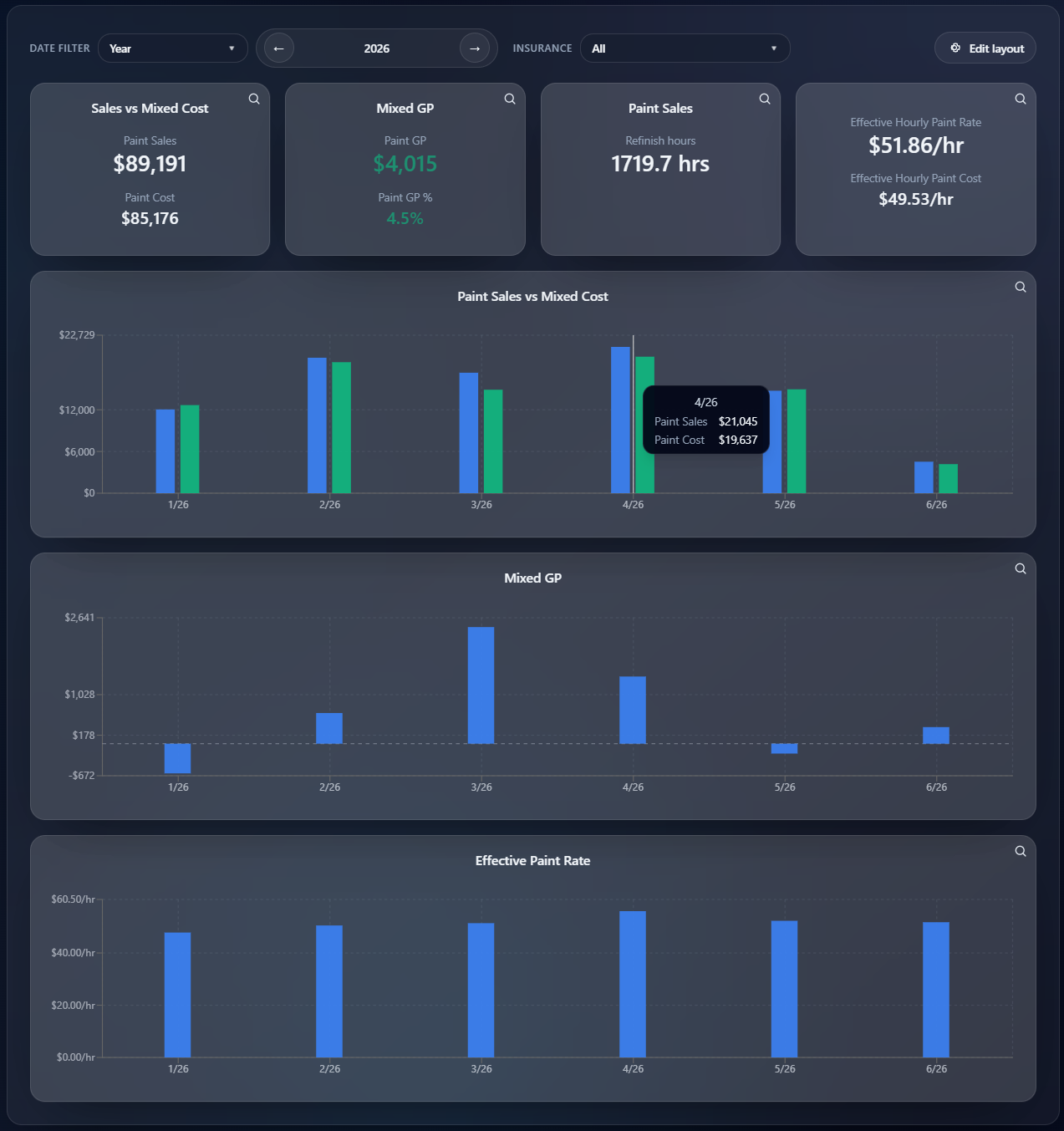 ciTools paint performance analysis dashboard
