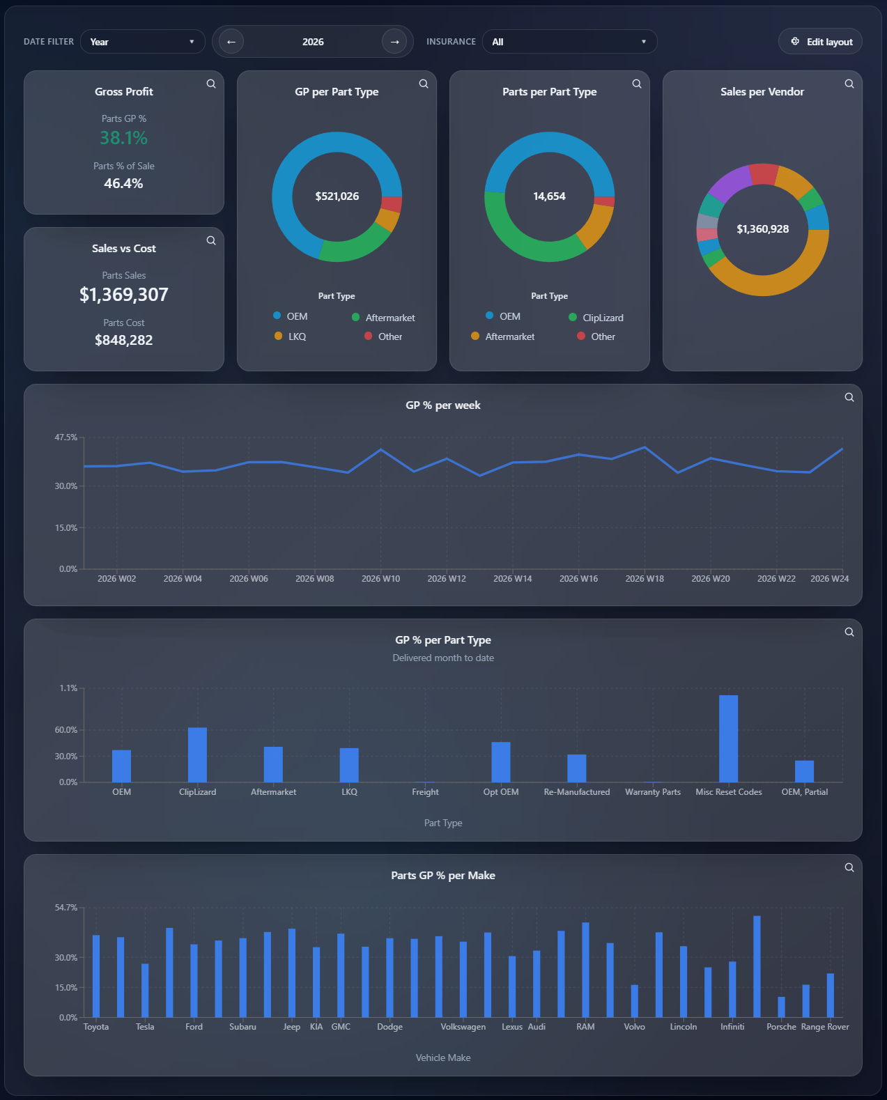 ciTools parts performance analysis dashboard