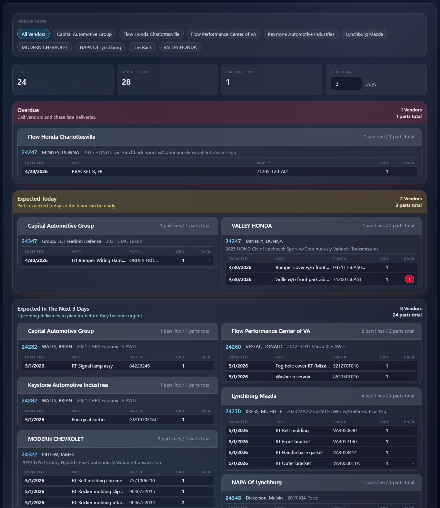 ciTools parts delivery tracking board