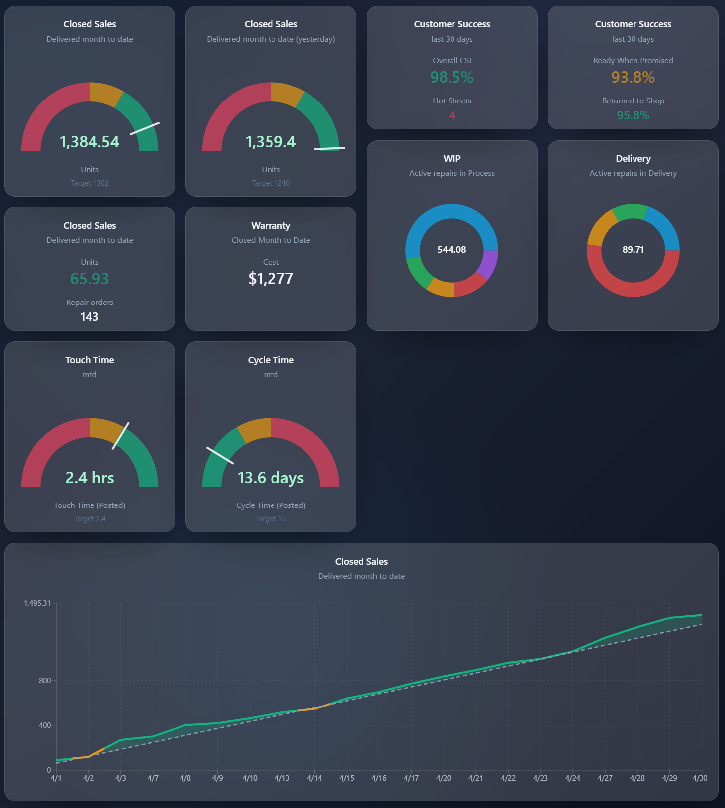 ciTools operational scorecard dashboard